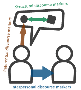 Discourse markers overview