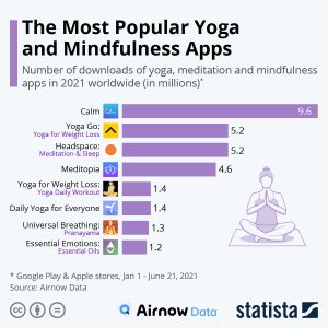 The Most Popular Yoga and Mindfulness Apps