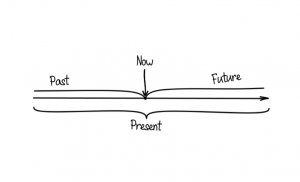 English verb tenses